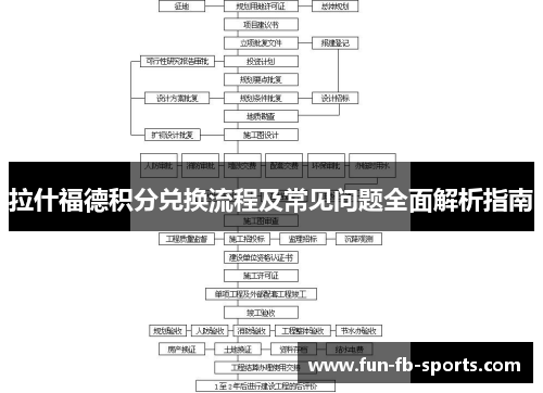 拉什福德积分兑换流程及常见问题全面解析指南