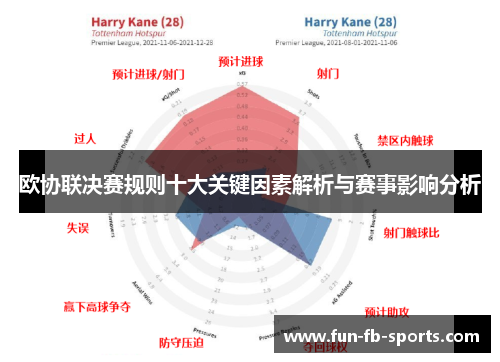 欧协联决赛规则十大关键因素解析与赛事影响分析