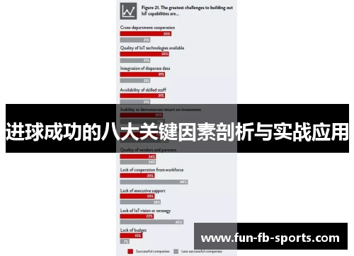 进球成功的八大关键因素剖析与实战应用