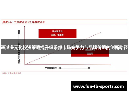 通过多元化投资策略提升俱乐部市场竞争力与品牌价值的创新路径