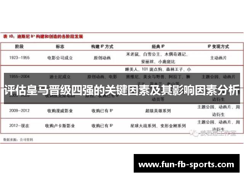 评估皇马晋级四强的关键因素及其影响因素分析