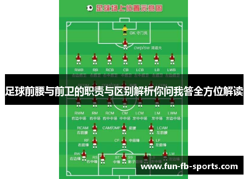 足球前腰与前卫的职责与区别解析你问我答全方位解读 足球前腰与前卫的职责与区别解析你问我答全方位解读