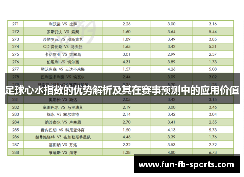 足球心水指数的优势解析及其在赛事预测中的应用价值 足球心水指数的优势解析及其在赛事预测中的应用价值